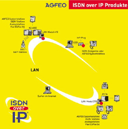ISDN_over_IP_540x540_1_